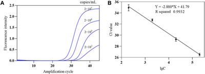 Design and application of a point-of-care testing system for triple detection of SARS-CoV-2, influenza A, and influenza B